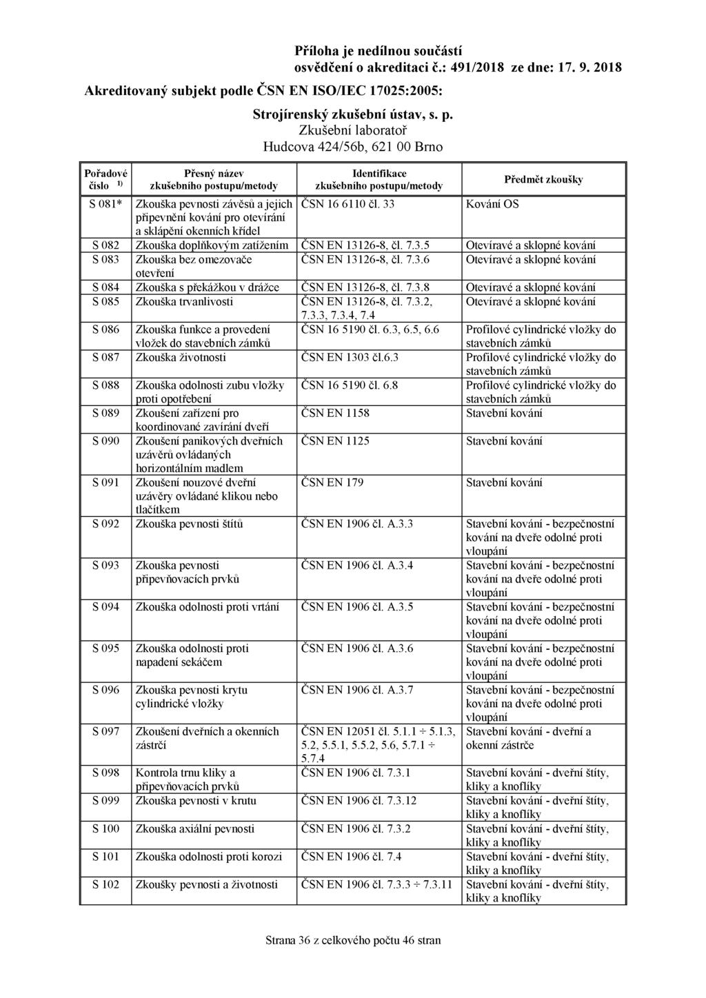 Zkusebm laboratof S 081* Zkouska pevnosti zavesu a jejich CSN 16 6110 cl. 33 Kovani OS pfipevneni kovani pro otevirani a sklapeni okennich kfidel S 082 Zkouska doplnkovym zatizenim CSN EN 13126-8, cl.