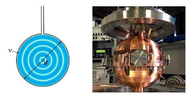 Přípravy na změnu kelvin akustický plynový teploměr měří se teplotně závislá rychlost šíření zvuku v plynech; rychlost je úměrná (kbt) 1/2 měření rychlosti zvuku vzácných plynů v kulovém rezonátoru