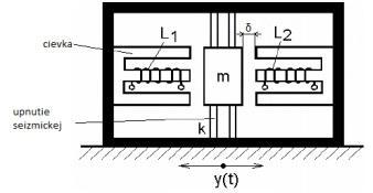 [9] Obr. 16 Funkce indukčního snímače [9] PIEZOELEKTRICKÉ SNÍMAČE Podstatou funkce piezoelektrických snímačů je vzájemné působení mezi seizmickou hmotou a piezoelektrického krystalu.