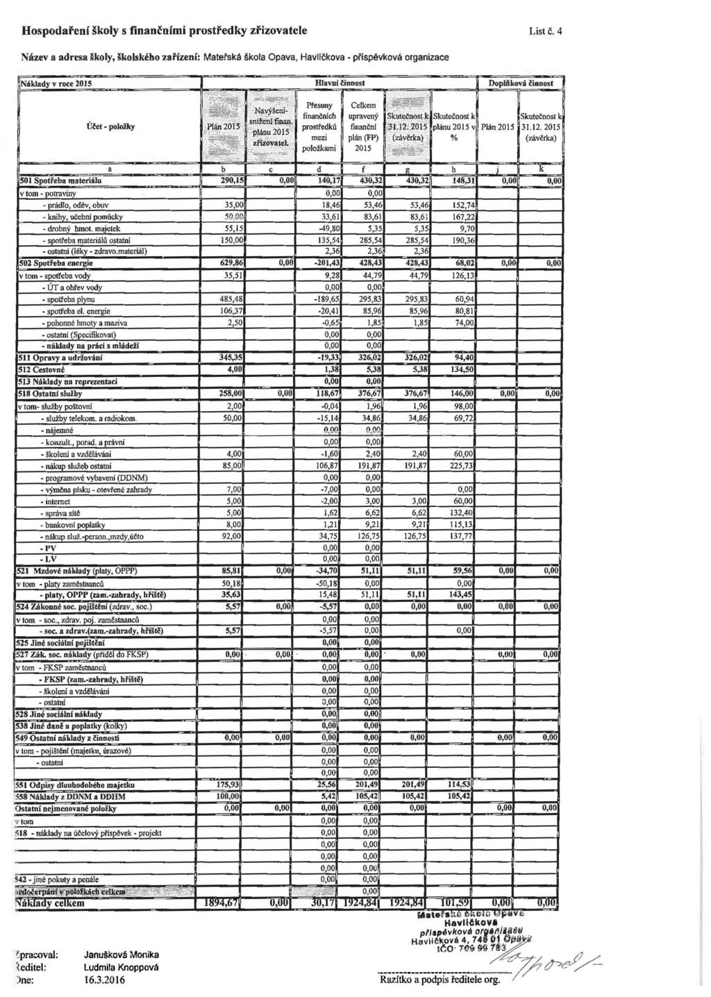 Hospodaření školy s finančními prostředky zřizovatele List č.