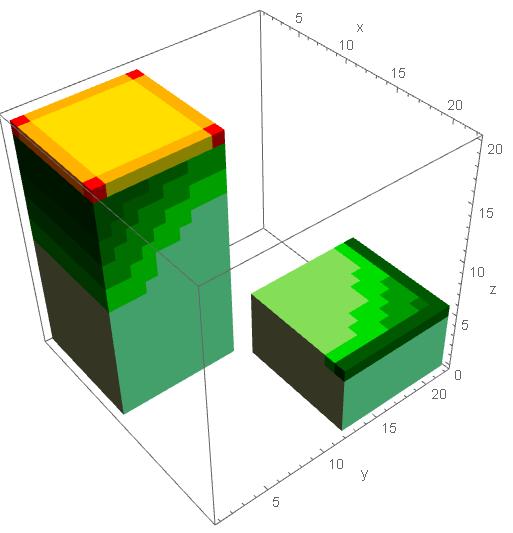 4.5.6 Objekt č. 3 bez jímacích tyčí V tomto případě analyzuji dva sousedící objekty, které jsou od sebe vzdáleny jeden metr, přičemž jeden z objektů je výrazně vyšší než ten druhý.