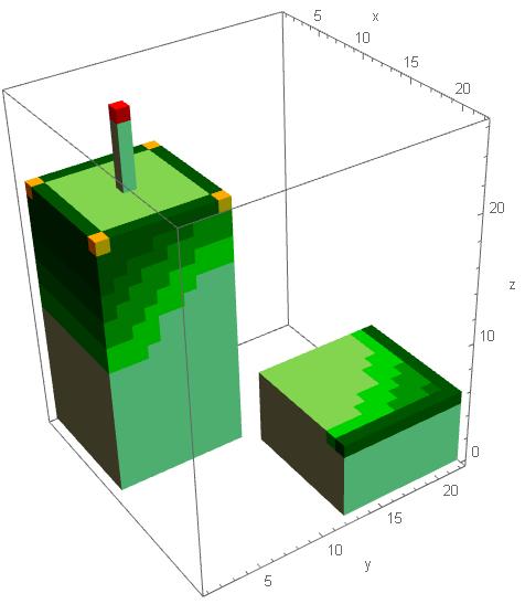 4.5.7 Objekt č. 3 s jímací tyčí na jednom z objektů V tomto případě je na objektu s rozměry 10x10x20 m přidaná jímací tyč s délkou 5 metrů. Šance, že blesk zasáhne tuto jímací tyč, je 99,28 %.