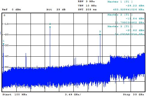 P(IF)-P(RF) [db] Obrázek 6.9 Spektrum subharmonického směšovače s diodou MA4E1318 měřeného na frekvenci 24,048 GHz Směšovač byl následně proměřován.
