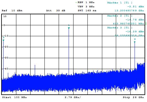 11 Subharmonický směšovač na kmitočtu 47,088 GHz Pro měření byl, stejně jako při proměření směšovače na kmitočtu 24,048 GHz, použit spektrální analyzátor ROHDE & SCHWARZ FSUP