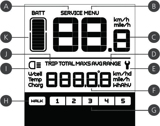 LCD display Popis LCD displeje A) varování o údržbě B) menu C) zobrazení rychlosti D) označení rychlostního režimu E) chybový znak F) ukazatel ujeté vzdálenosti/rychlosti G) úroveň asistence H)