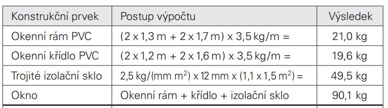 Výpočet