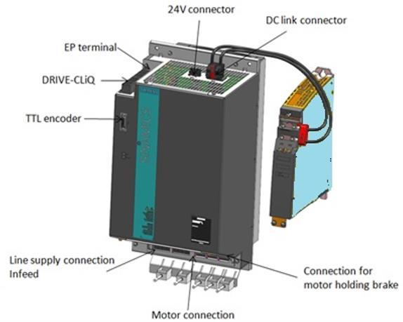 SINAMICS S120 Combi Bxx Change of interface Existing SINAMICS S120 Combi Axx New SINAMICS S120 Combi Bxx Infeed / Motor connection is moved to mounting level Extension solution