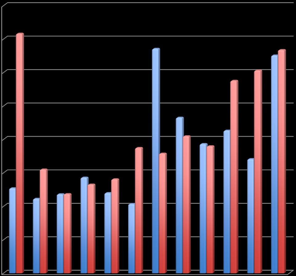 Z- Ave [nm] 1600,00 1400,00 1. měřění 1200,00 2.