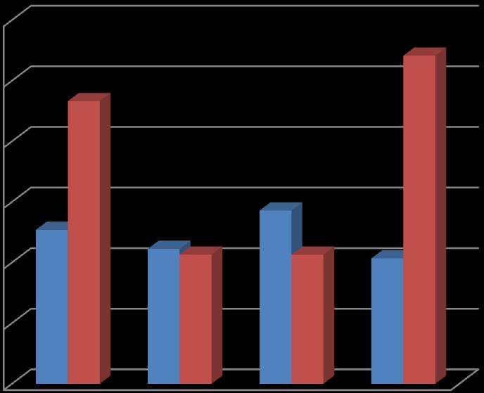 12) 1200,00 1000,00 800,00 600,00 400,00 1% T3 1% T3/2 200,00