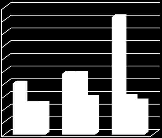 Z- Ave [nm] 3%T3 2000,00 1800,00 1600,00 1400,00 1200,00 1000,00 800,00 600,00 400,00 200,00 0,00 5% BT 15% BT 30% BT po 2 hod. míchání po 17 hod.