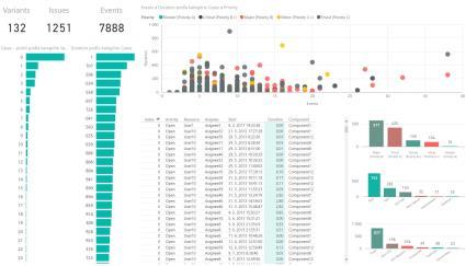 Dodávku chápeme jako Proof of Concept, v rámci něhož si klient ověří přínosnost metody na vlastních datech a zároveň analyzuje aktuální témata.