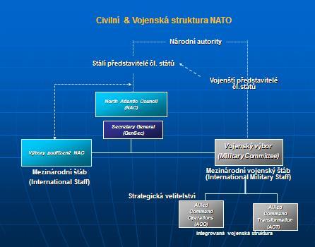 Prostředky politicko-vojenské konzultace, pevné velení a řízení, zabezpečovací systémy, schopnost odpovídající reakce na nepředvídatelné události.