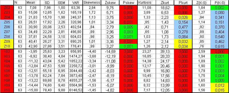 2aAc/ porovnání stability měření efektu rotace zubních čelistí při zátěži (MUDr.