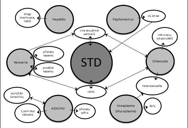 STD metodika (6.