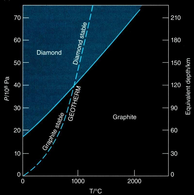 Stabilita minerálů Minerály jsou stabilní