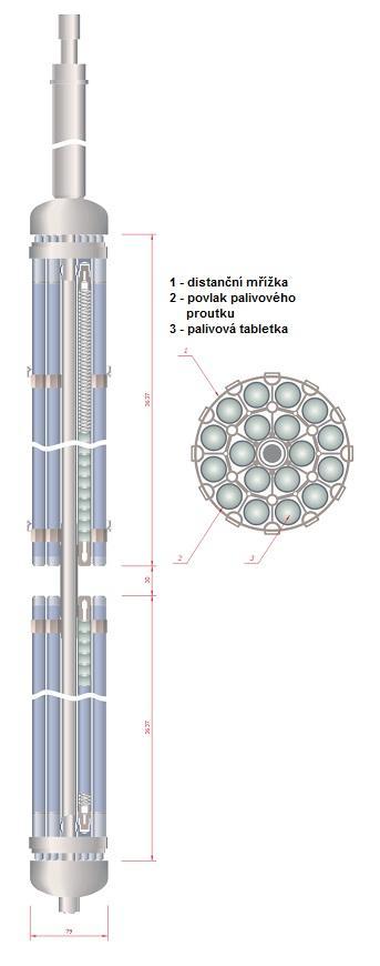 Obr. 12: Detail reaktoru RBMK