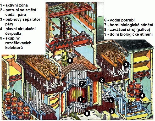 Ilustrované elektrárny s reaktorem typu RBMK