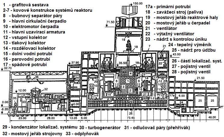 Detailní schéma elektrárny s reaktorem typu RBMK Obr.