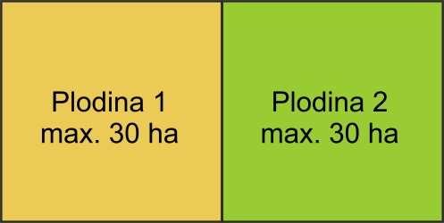 Možnosti plnění standardu DZES 7 d) Více různých plodin na DPB,