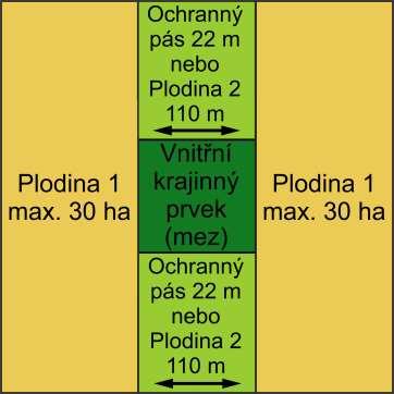 Možnosti plnění standardu DZES 7 d) Upřesnění ke krajinným prvkům Uvnitř DPB se nachází