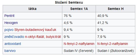 o. 18 - identifikujte!