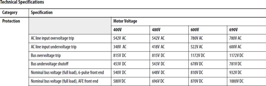 Poznámky k nastavení 755T aplikace pro 500 V AC Standardní měnič 755T může mít problém s použitím v síti 500 V Případnou instalaci je třeba konzultovat