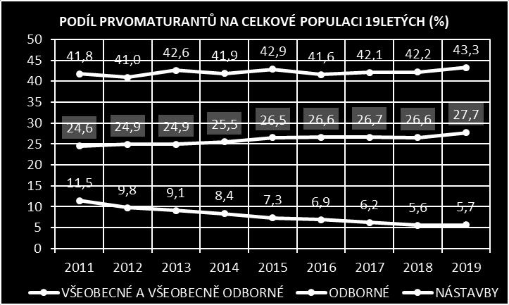 ) 126,9 123,1 115,9 8,5 7,7 7, 44,6 42,7 42,4 3,9 96,1 93,3 92,9 92,8 91,2 6,1 5,7 5,1 5,1 5, 5,1 37,4 35,5 33,8 34, 34,2 34,3