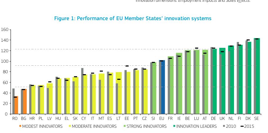 Innovation