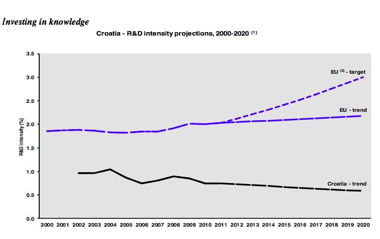 From EC Report (2015).