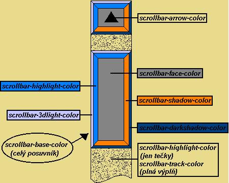 Barevný posuvník Rozšíření příkazu BODY SCROLLBAR-TRACK-COLOR: fff8e4; SCROLLBAR-FACE-COLOR: f9e6ac;