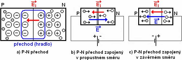 1 SOLÁRNÍ ČLÁNEK Solární článek je tenká polovodičová destička, která je schopná přeměny světelné energie na elektrickou prostřednictvím fotovoltaického jevu.