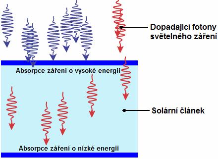 2.2 ABSORPČNÍ HLOUBKA Absorpční hloubka je převrácená hodnota absorpčního koeficientu.