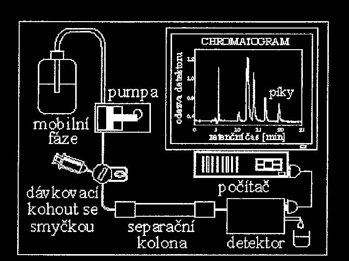 kyselinou chlorovodíkovou o koncentraci 0,1 mol.dm -3 a nakonec 120 s proteinovým pufrem CE-SDS. 2.4.