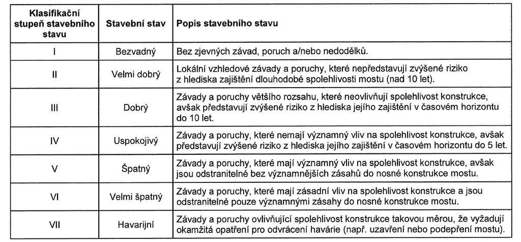 Tabulka č.
