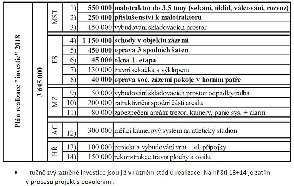13. Prodej pozemku p.č. 595/2 v k.ú. Malý Rohozec Ludmila Těhníková 14. Prodej části pozemku p.č. 863/8 v k.ú. Turnov 15. Prodej pozemků 265/2 a 265/3 v k.ú. Turnov 16. Prodej části pozemku p.č. 698/3 v k.