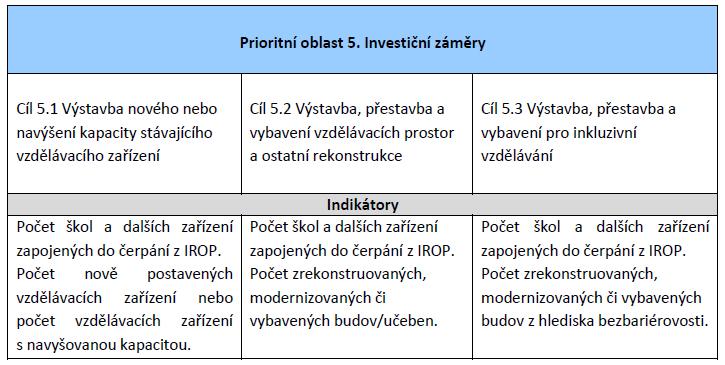 Snímek 19 Snímek 20 Tabulka 10 Investiční priority - seznam projektových záměrů pro investiční intervence v SC 2.