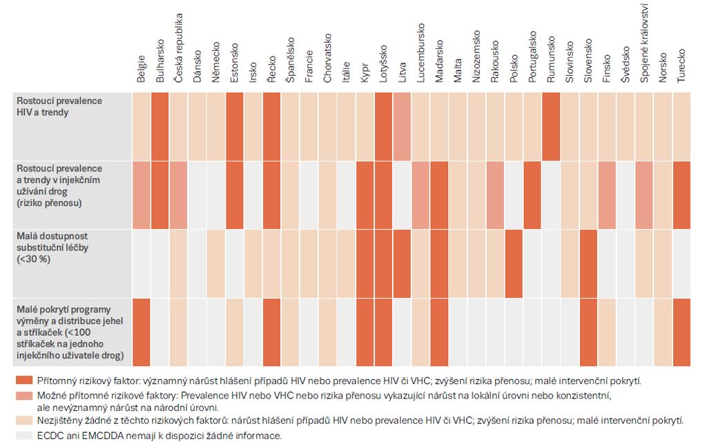 EMCDDA/ECDC HIV