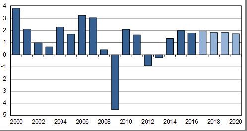 V březnu 2017 zahájilo Spojené království proces vystoupení z Evropské unie.