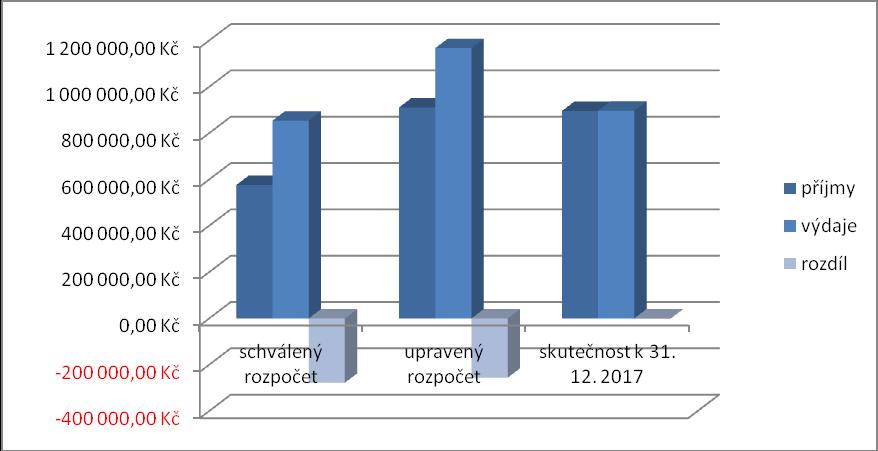 Týniště a Obec Vlčí). Vznikl v roce 2001 transformací původního zájmového sdružení 23 obcí s názvem Mikroregion Přešticko (ten byl založen v roce 1999). V roce 2010 z něj vystoupila Obec Merklín.
