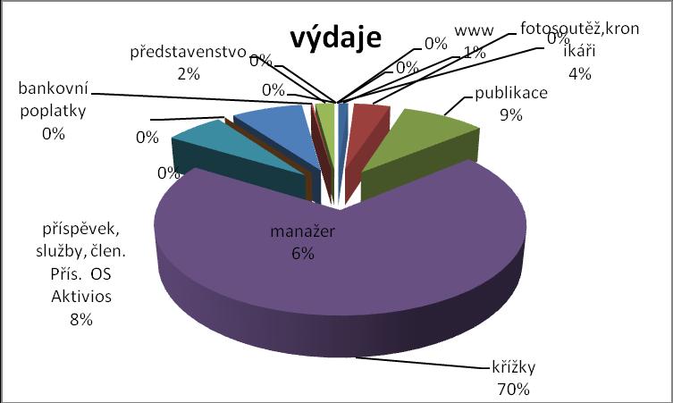 4. Financování číslo řádku SR UR skutečnost Změna stavu krátk. prostřed.