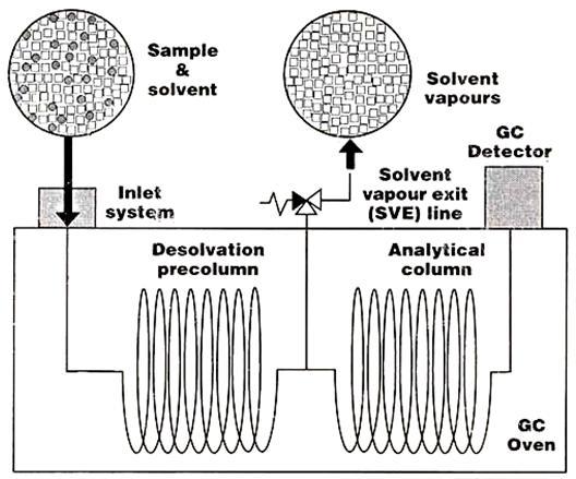 NÁSTŘIK VELKÝCH OBJEMŮ LARGE VOLUME INJECTION (LVI) REALIZACE COC-SVE 1.