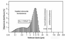REFORMULACE POTRAVIN kové namáhání brání ve vytvoření kompaktního gelu.