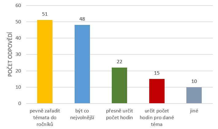 Měl by RVP spíše zachovat