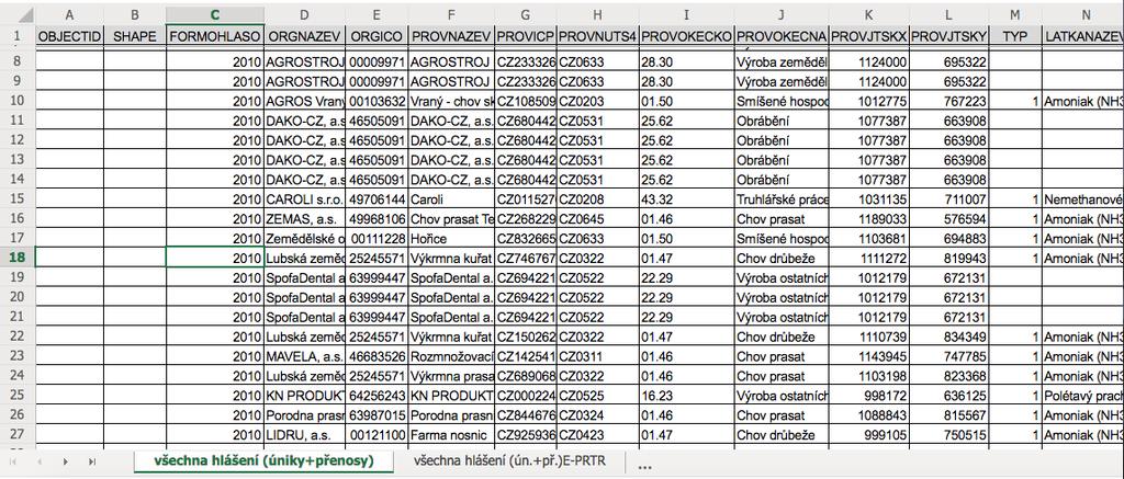 Zdroje prostorových dat Data spravovaná