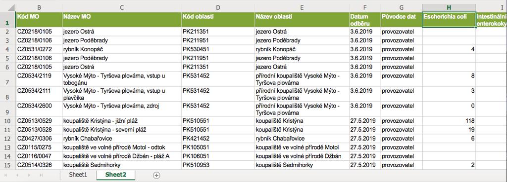 Zdroje prostorových dat Data z ostatních organizací ČÚZK