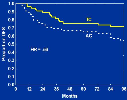 (n=124/170;73%) Jones et al.