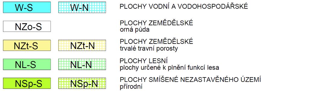 - doplňkové stavby a činnosti související se stavbou hlavní (např.