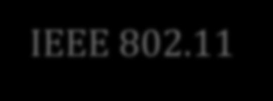 nejrozšířenější jsou takové sítě, které vychází ze standardů IEEE 802.11 ale existují i jiné bezdrátové sítě LAN, např.