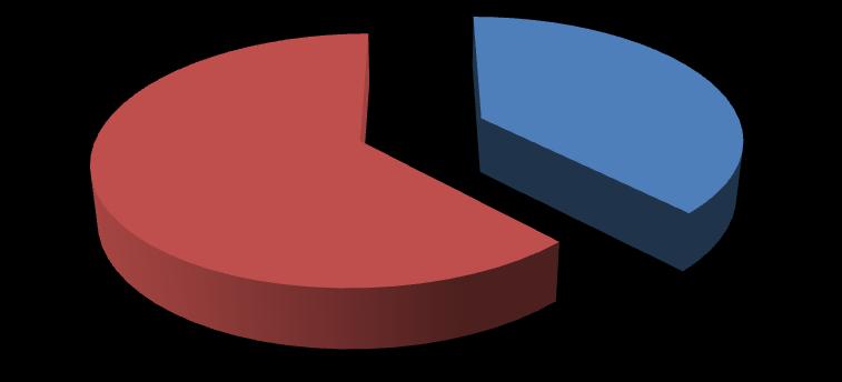při aktivní obraně a jejich úspěšnost 4; 7% 14; 24% Gól 17; 29%