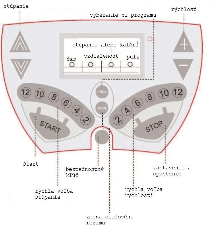 TRÉNINKOVÝ